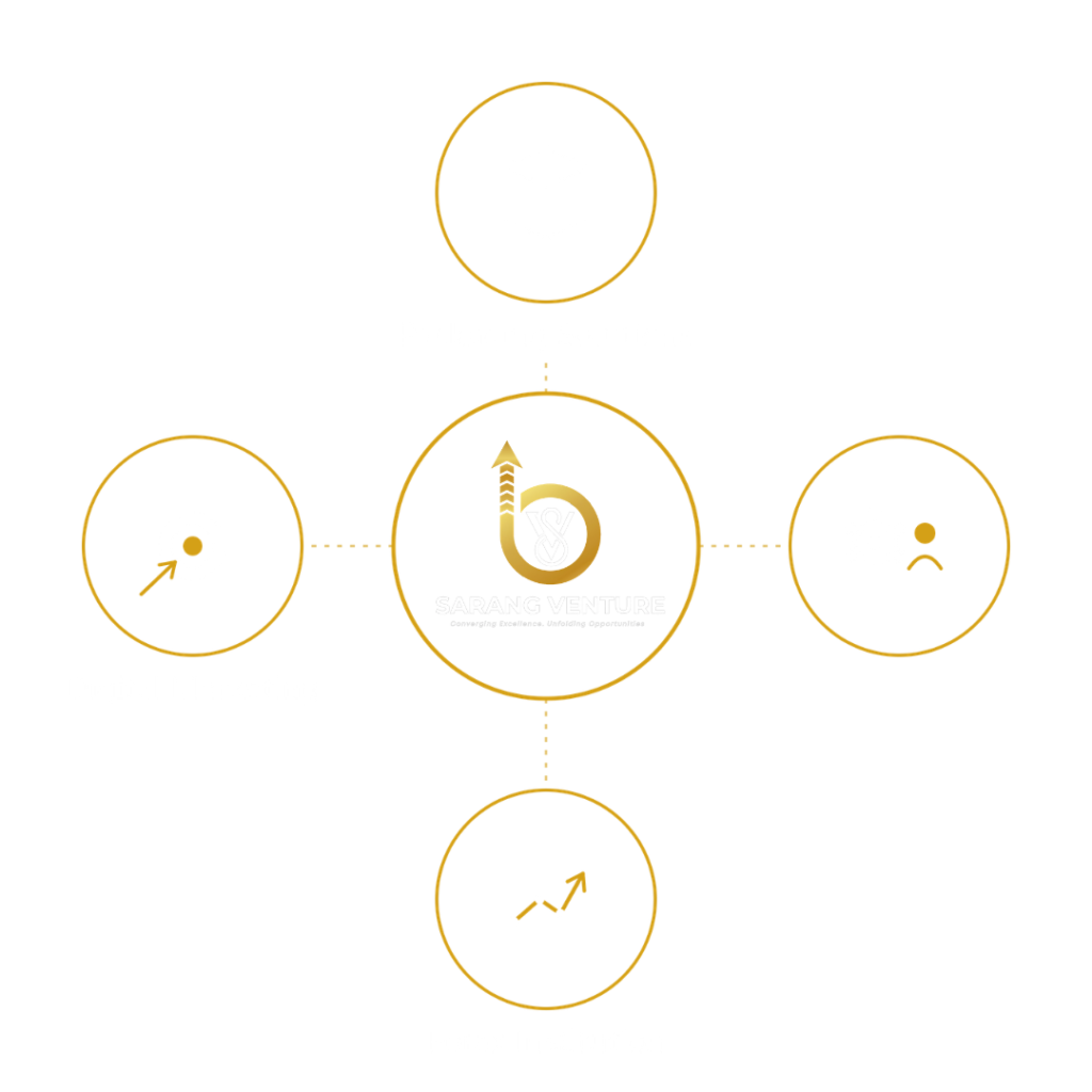 B2B business solutions Dubai by Sarang Venture